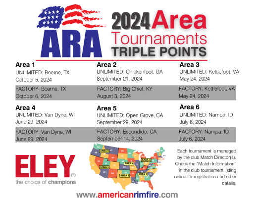 American Rimfire Association